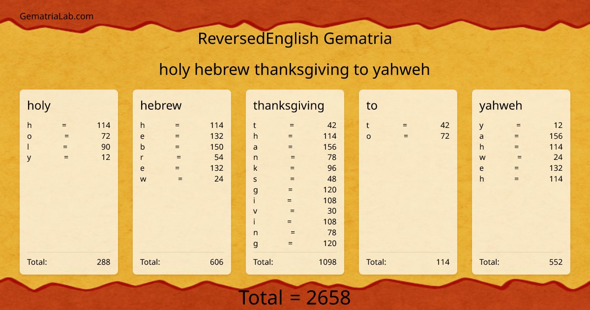 holy hebrew thanksgiving to yahweh in reversedEnglish Gematria
